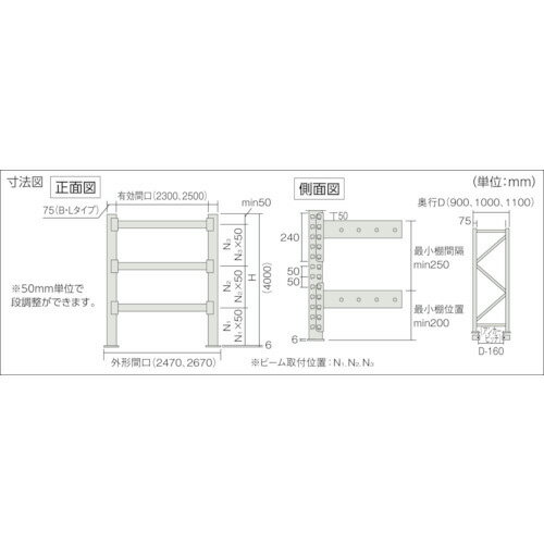 トラスコ【送料別】【重量パレットラック】ビーム3段・2000kgタイプ 連結 【間口2500x奥行き900x高さ4000】