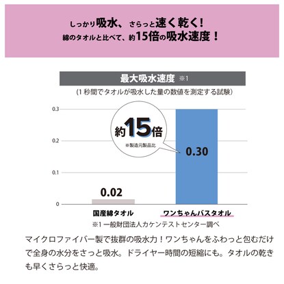 トリマーさんと考えたペット用吸水タオル (大 グレー) [3]