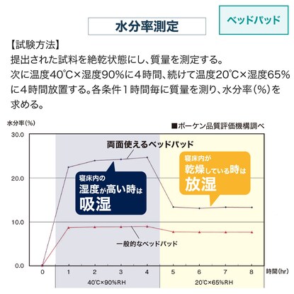 【3点セット】ベッドパッド＆マルチすっぽりシーツ　ダブル(メッシュ DBR D) [5]