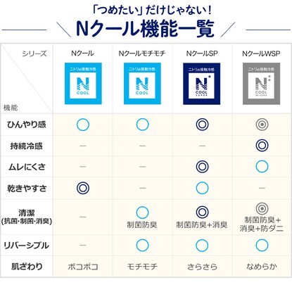 ひんやりもちもち肌布団　ダブル(Nクール モチモチ i-n RO D) [3]