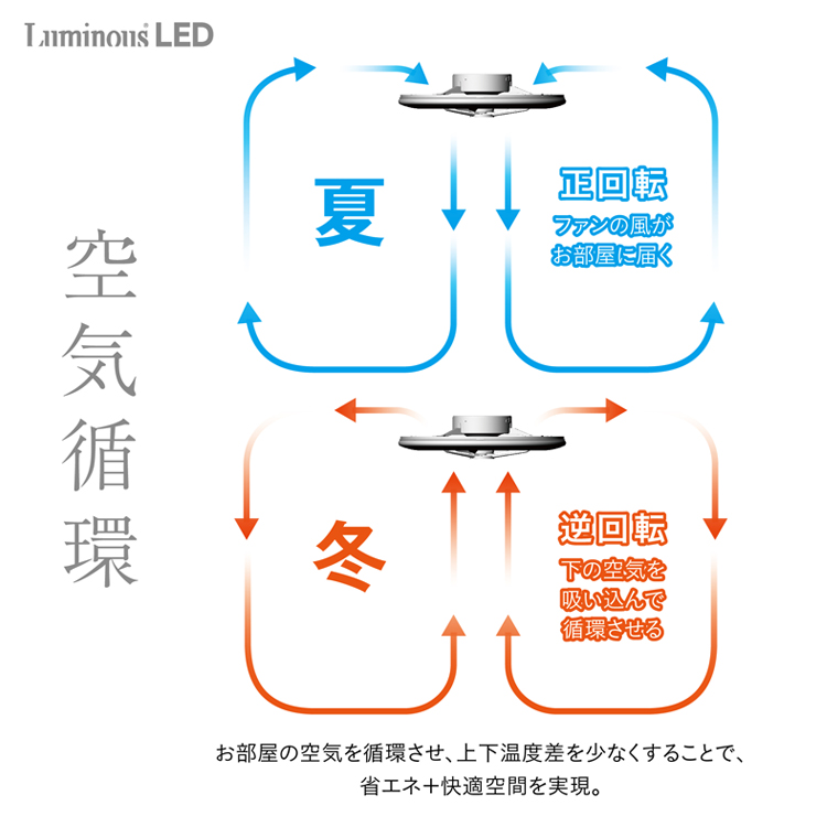 シーリングモデル 8畳用 サーキュライト [4]