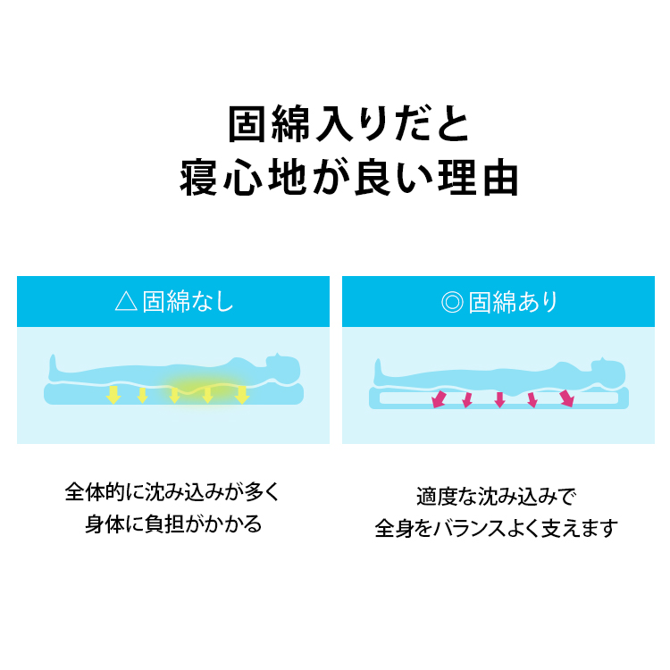 [シングルロング] 敷き布団 厚め 脱着式 洗える [3]