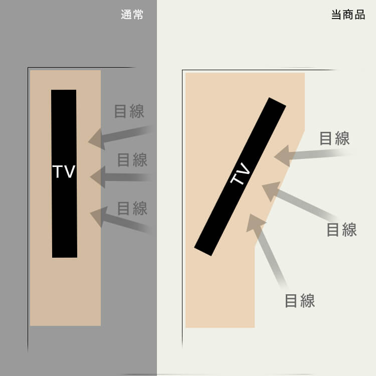 [幅180] テレビ台 コーナータイプ 50インチ  ハイタイプ テレビボード テレビラック アシンメトリー 壁面収納 一体型 木製 木目調 [5]