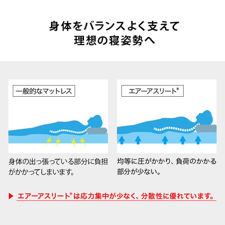 [シングルロング] 敷布団 脱着式 洗える エアーアスリート [4]