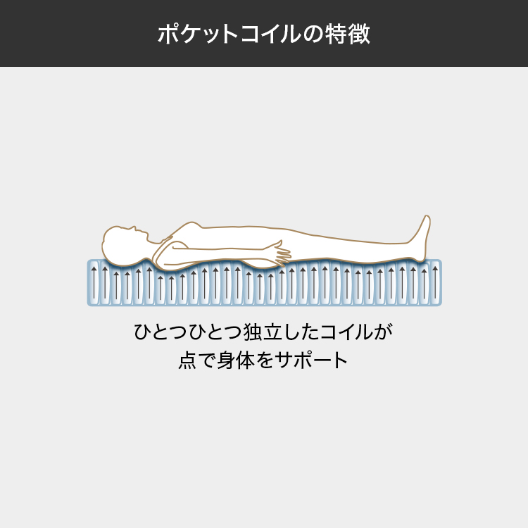 高反発ポケットコイルマットレス[ダブル] ホワイト/グレー/ブラック [5]
