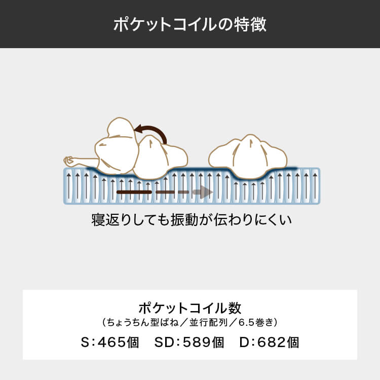 ポケットコイルマットレス[ダブル] ホワイト/グレー/ブラック [5]