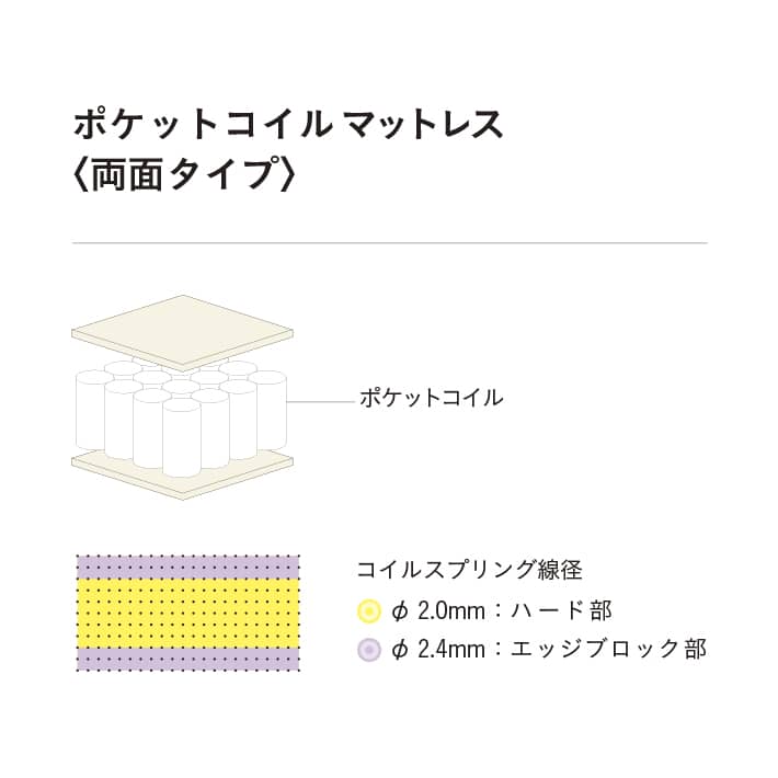 ポケットコイルマットレス　両面タイプ [3]