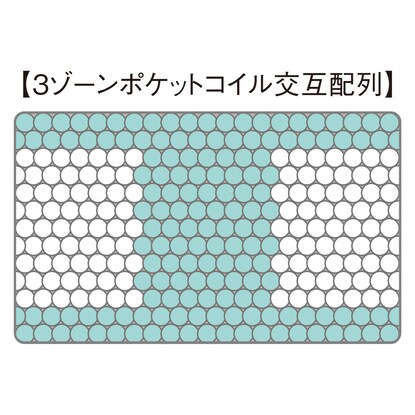 サータ　シングルポケットコイルマットレス５．８DX [5]