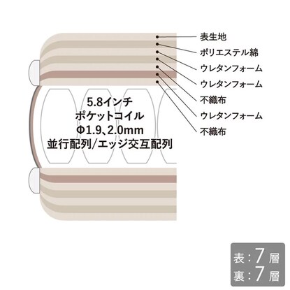 サータ　セミダブルポケットコイルマットレス５．８ [3]