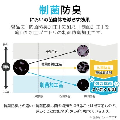 吸湿発熱2枚合わせ毛布　シングル(アッタカガーゼ i IV S) [3]