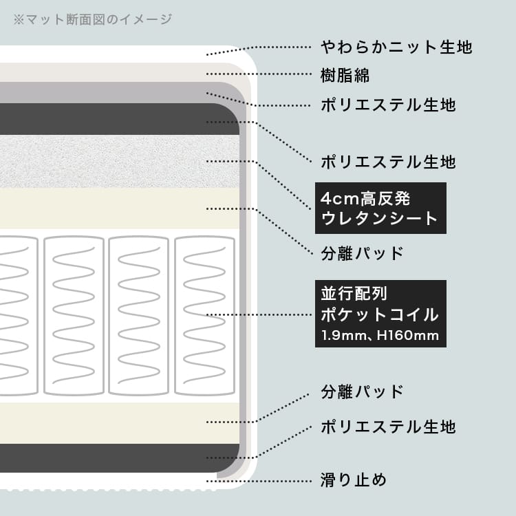 マットレス ポケットコイル 高反発 カバーリング 高反発ウレタン [クイーン] [5]