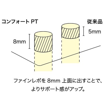 ファインレボマットレスコンフォートPT (シングル) [4]