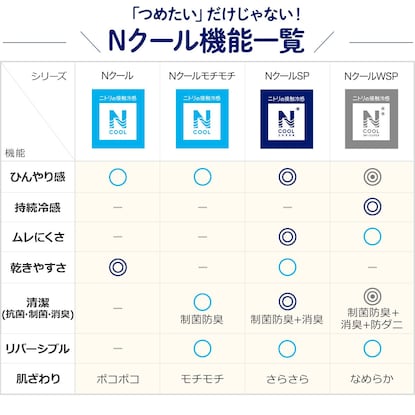 肌布団　ダブル(NクールWSP i-n RO D) [2]