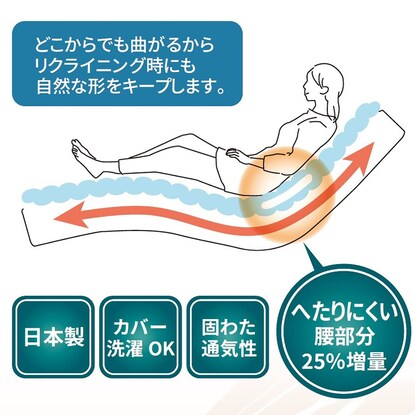 電動ベッドでも使える敷布団(シングル) [2]