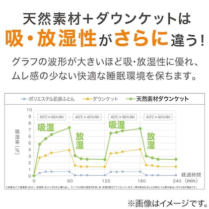 洗えるダウンケット 綿2重ガーゼ 羽毛肌掛け布団　シングル(WガーゼGY K2203 S) [2]