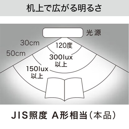 LEDデスクライト(YP405DL ホワイト) 【小型家電リサイクル回収券有 ※ニトリネット限定】 [4]