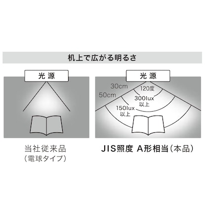 【デコホーム商品】LEDデスクライト(MO PT01) [5]