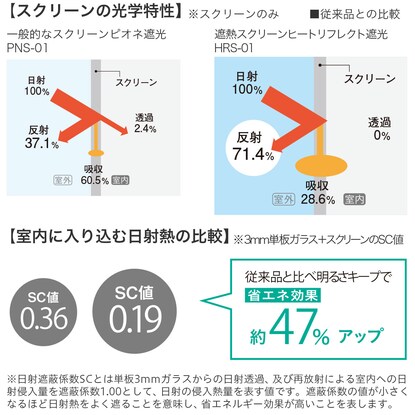 オーダーロールスクリーン ヒートリフレクト遮光(HRS-04/幅51-80cm/丈201-220cm) [5]