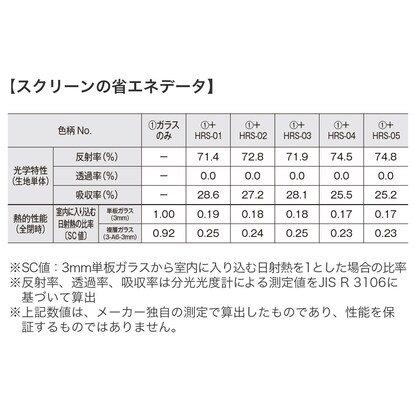 オーダーロールスクリーン ヒートリフレクト遮光(HRS-05/幅181-200cm/丈30-100cm) [4]