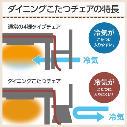 ダイニングこたつチェア(C-10K MBR/DR-DMO) [3]