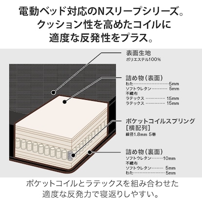 シングルマットレス(Nスリープ E3-04 GM BK) [5]