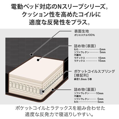 セミダブルマットレス(Nスリープ E3-04 GM BK) [5]
