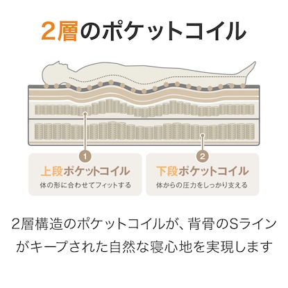 ダブルマットレス(NスリープハードH3-CC) [3]