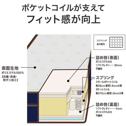 セミダブルマットレス(T1-CR VB) [5]