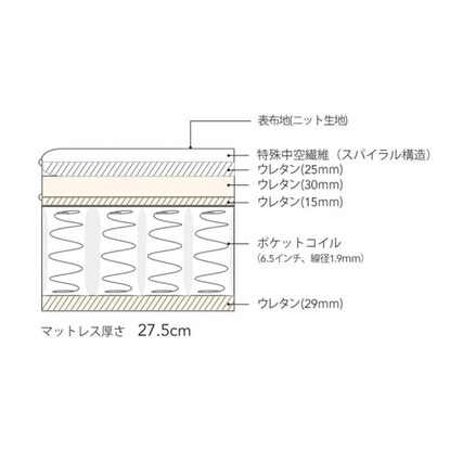 シモンズ クイーンマットレス(6.5 GVスイートユーロトップ AB17S15 分割) [3]