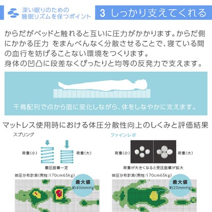 ファインレボマットレスR3 (フィットシングル) [5]