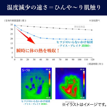 ヒツジのいらないかけ布団 アイスブレイクゼロ シングル [3]