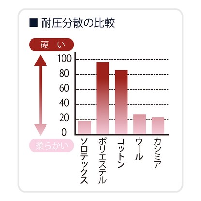 もちもち感のある洗えるピロー [2]