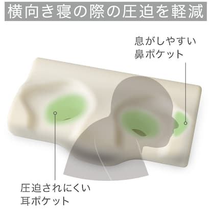 横向き寝促進まくら 低反発(カーム) [4]