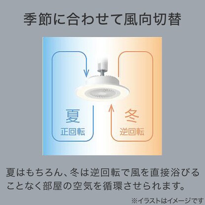 小型ファン付きフラットライト(SH 9143LDR) [4]