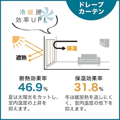 【デコホーム商品】遮熱カーテン&遮熱･遮像レース4枚セット(100X190cmセット NA DH132) [2]