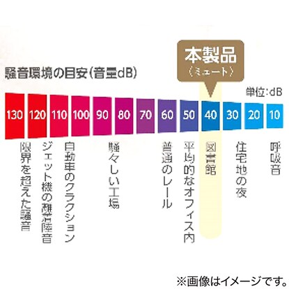 【正面付け専用】超静音レール シングル(ミュートSI 2M/S) [5]