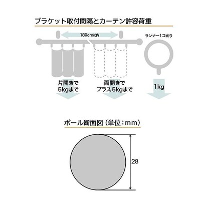 オーダーカーテンレール(NTウッディ28 Eセット ライトグレイン シングル3.10m) [3]