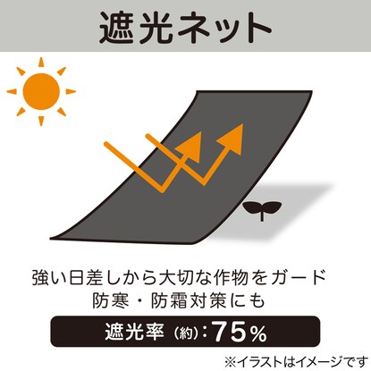 遮光ネット(遮光率約75% 約1.8×2m) [2]