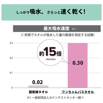 トリマーさんと考えたペット用吸水バスローブ(S グレー) [3]