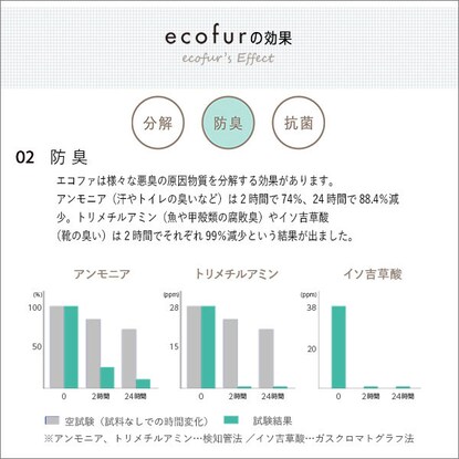 ホルムアルデヒド分解スプレー エコファ(300ml) [5]