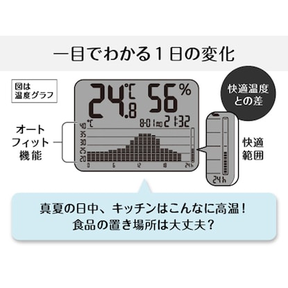 温湿度変化が分かりやすいデジタル温湿度計(TT-580 ホワイト) [5]