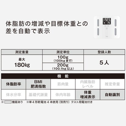 大型液晶で文字がくっきり見やすい体脂肪計(BS-247 ホワイト) [2]