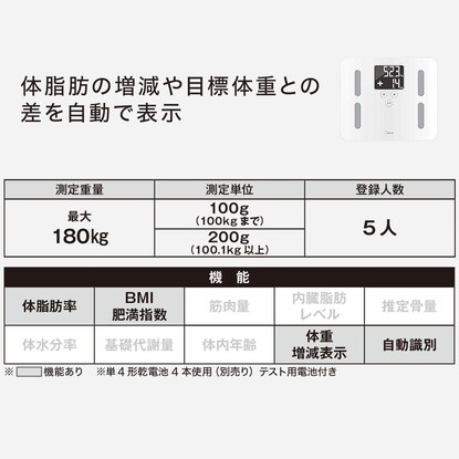 大型液晶で文字がくっきり見やすい体脂肪計(BS-247 ホワイト) 【小型家電リサイクル回収券有 ※ニトリネット限定】 [2]