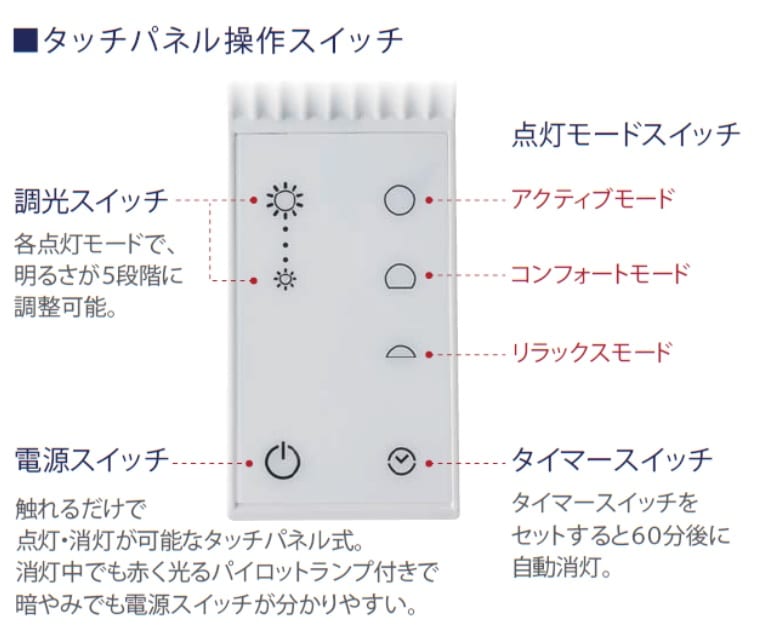 コイズミ　スタンドライト　ＰＣＬ−０１２ＢＫ（ブラック） [2]