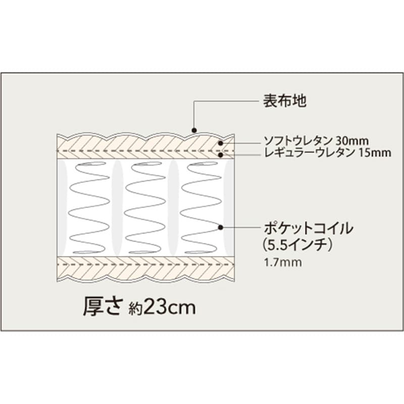 シモンズ　5.5インチニューフィット2　AB16S13（シングルマットレス） ＋ 【寝装品3点セット】ラグジュアリー?　シングル　ブルー／IV [5]