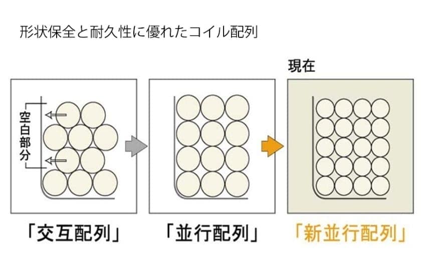 ［シモンズ］　6.5インチゴールデンバリュー2　AB16S03（セミダブルマットレス） ＋ 【寝装品3点セット】ラグジュアリー?　セミダブル　ホワイト／IV [4]