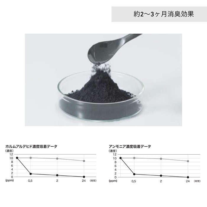 like-it ライクイット ゴミ箱用消臭剤 [3]