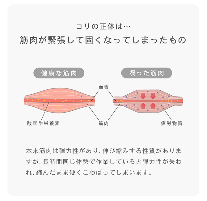 ＆MEDICAL アンドメディカル 家庭用低周波治療器 ontou [3]