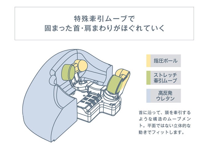 ＆MEDICAL アンドメディカル soft stone neck [5]