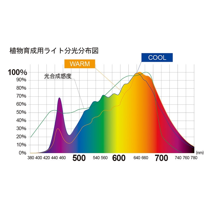 BRID ブリッド LED 植物育成ライト 30W [5]